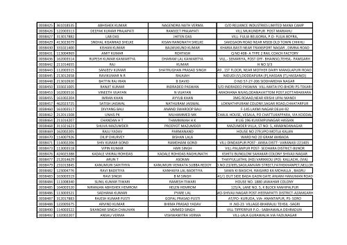 416_1_List-of-the-candidates-for-the-written-Test-for-the-Post-of-Aircraft-Technician-in-AIESL