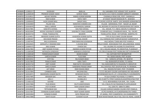 416_1_List-of-the-candidates-for-the-written-Test-for-the-Post-of-Aircraft-Technician-in-AIESL