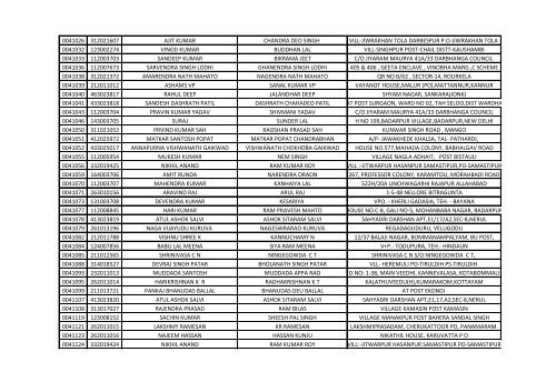 416_1_List-of-the-candidates-for-the-written-Test-for-the-Post-of-Aircraft-Technician-in-AIESL