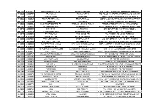 416_1_List-of-the-candidates-for-the-written-Test-for-the-Post-of-Aircraft-Technician-in-AIESL