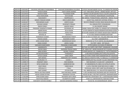 416_1_List-of-the-candidates-for-the-written-Test-for-the-Post-of-Aircraft-Technician-in-AIESL