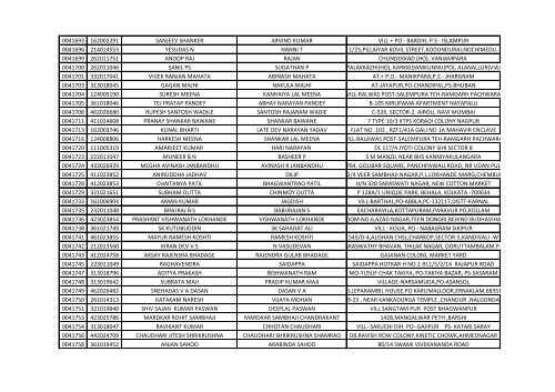 416_1_List-of-the-candidates-for-the-written-Test-for-the-Post-of-Aircraft-Technician-in-AIESL