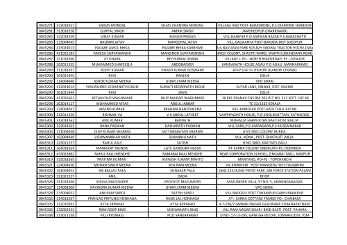 416_1_List-of-the-candidates-for-the-written-Test-for-the-Post-of-Aircraft-Technician-in-AIESL