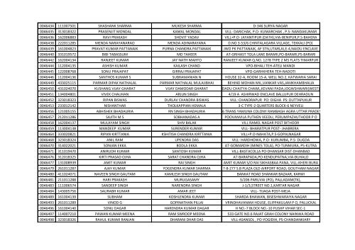 416_1_List-of-the-candidates-for-the-written-Test-for-the-Post-of-Aircraft-Technician-in-AIESL