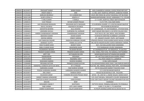 416_1_List-of-the-candidates-for-the-written-Test-for-the-Post-of-Aircraft-Technician-in-AIESL