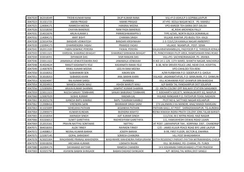 416_1_List-of-the-candidates-for-the-written-Test-for-the-Post-of-Aircraft-Technician-in-AIESL