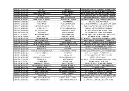 416_1_List-of-the-candidates-for-the-written-Test-for-the-Post-of-Aircraft-Technician-in-AIESL