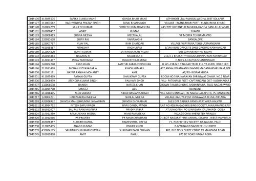 416_1_List-of-the-candidates-for-the-written-Test-for-the-Post-of-Aircraft-Technician-in-AIESL