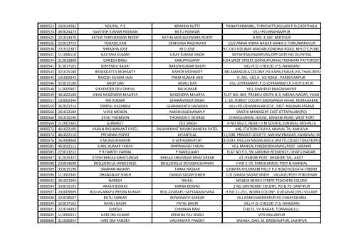 416_1_List-of-the-candidates-for-the-written-Test-for-the-Post-of-Aircraft-Technician-in-AIESL