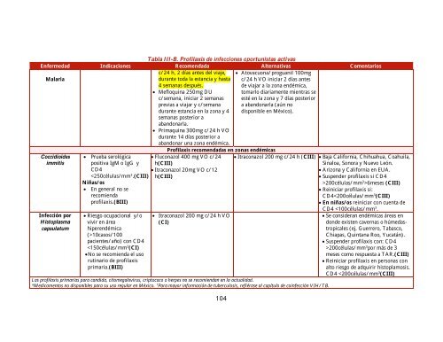 GUÍA MANEJO ANTIRRETROVIRAL PERSONAS VIH