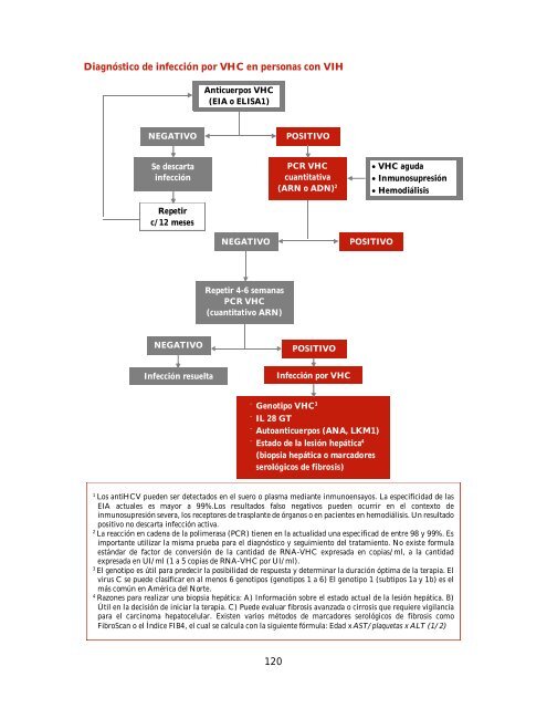 GUÍA MANEJO ANTIRRETROVIRAL PERSONAS VIH