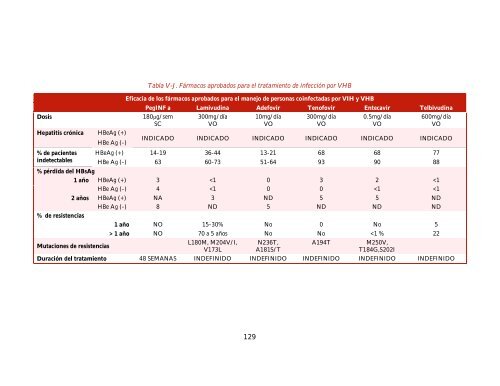 GUÍA MANEJO ANTIRRETROVIRAL PERSONAS VIH