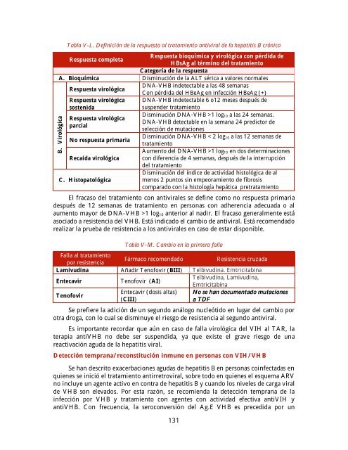 GUÍA MANEJO ANTIRRETROVIRAL PERSONAS VIH