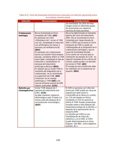 GUÍA MANEJO ANTIRRETROVIRAL PERSONAS VIH