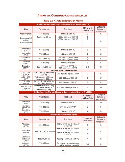 GUÍA MANEJO ANTIRRETROVIRAL PERSONAS VIH