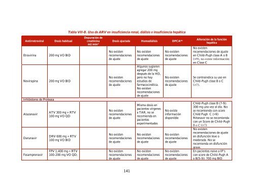 GUÍA MANEJO ANTIRRETROVIRAL PERSONAS VIH