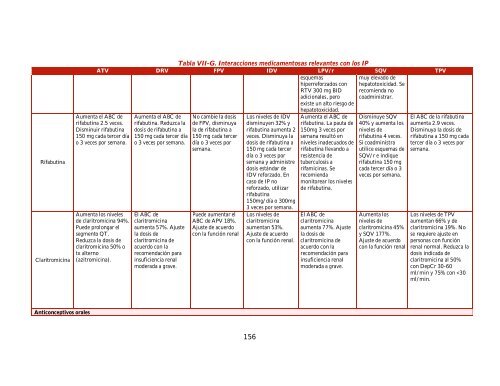 GUÍA MANEJO ANTIRRETROVIRAL PERSONAS VIH