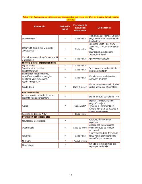 GUÍA MANEJO ANTIRRETROVIRAL PERSONAS VIH