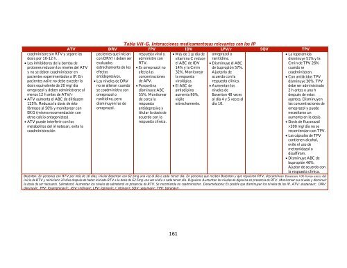 GUÍA MANEJO ANTIRRETROVIRAL PERSONAS VIH