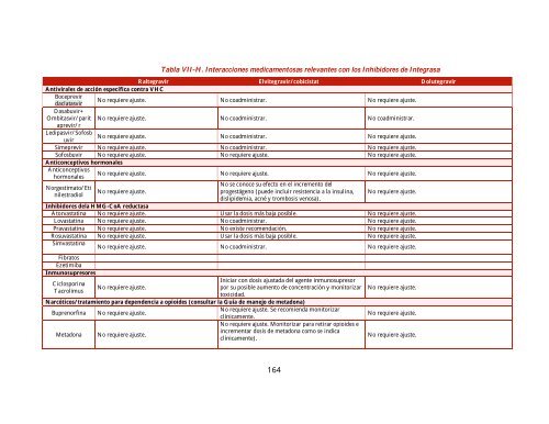 GUÍA MANEJO ANTIRRETROVIRAL PERSONAS VIH