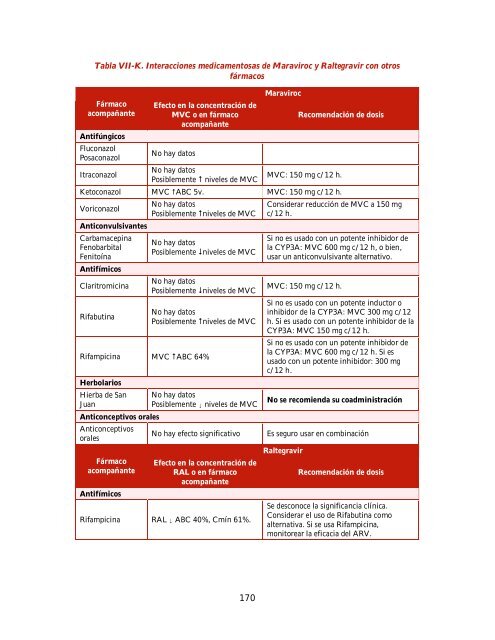 GUÍA MANEJO ANTIRRETROVIRAL PERSONAS VIH