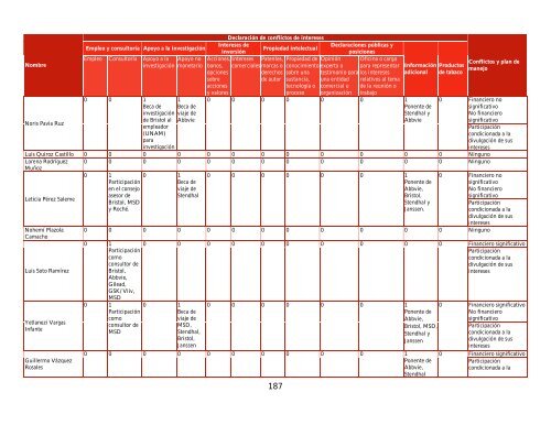 GUÍA MANEJO ANTIRRETROVIRAL PERSONAS VIH