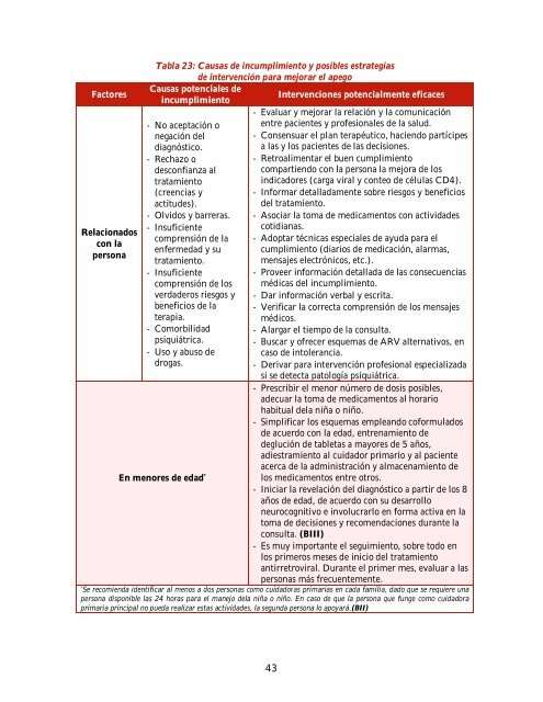 GUÍA MANEJO ANTIRRETROVIRAL PERSONAS VIH