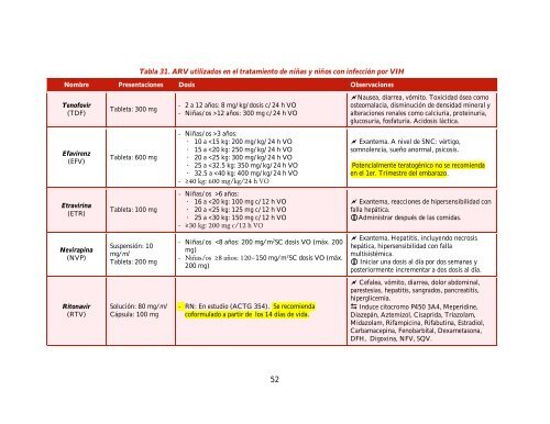 GUÍA MANEJO ANTIRRETROVIRAL PERSONAS VIH