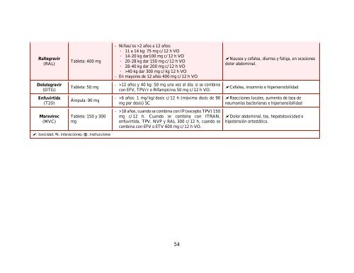 GUÍA MANEJO ANTIRRETROVIRAL PERSONAS VIH