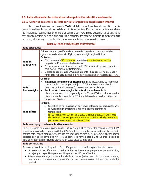 GUÍA MANEJO ANTIRRETROVIRAL PERSONAS VIH