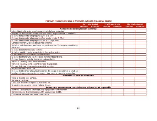 GUÍA MANEJO ANTIRRETROVIRAL PERSONAS VIH