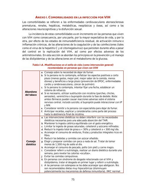 GUÍA MANEJO ANTIRRETROVIRAL PERSONAS VIH