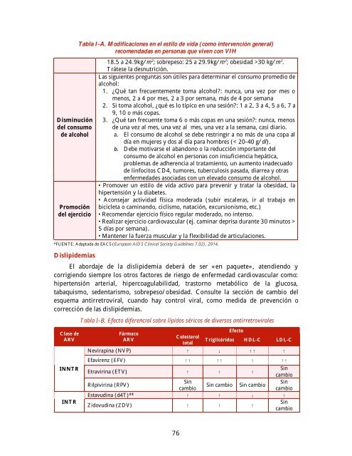 GUÍA MANEJO ANTIRRETROVIRAL PERSONAS VIH