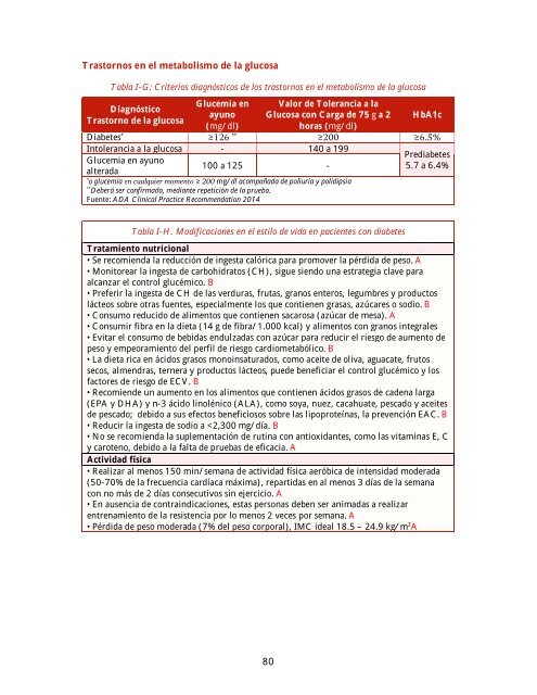 GUÍA MANEJO ANTIRRETROVIRAL PERSONAS VIH