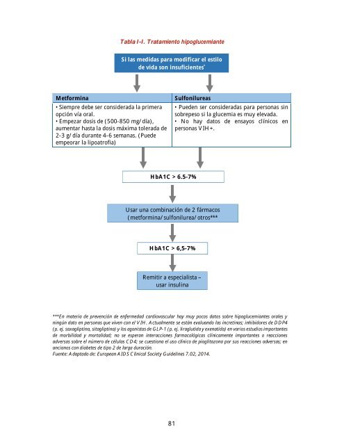 GUÍA MANEJO ANTIRRETROVIRAL PERSONAS VIH