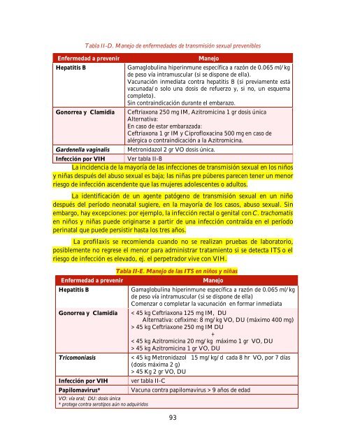 GUÍA MANEJO ANTIRRETROVIRAL PERSONAS VIH