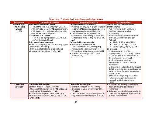 GUÍA MANEJO ANTIRRETROVIRAL PERSONAS VIH