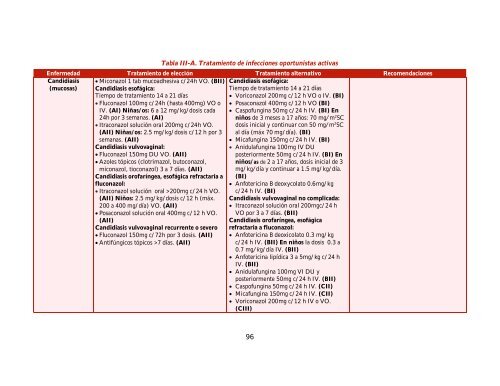 GUÍA MANEJO ANTIRRETROVIRAL PERSONAS VIH