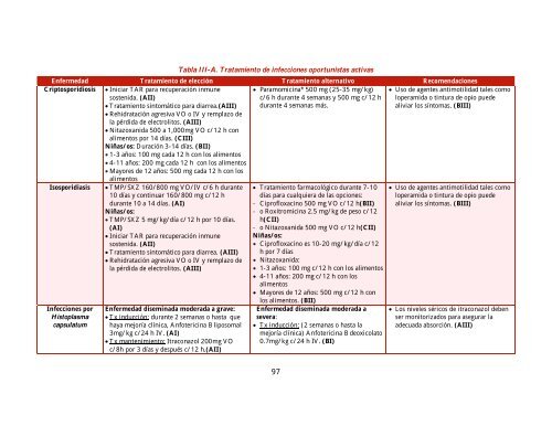 GUÍA MANEJO ANTIRRETROVIRAL PERSONAS VIH