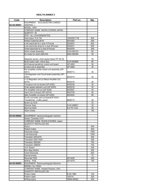 HEALTH-ANNEX 5 Code Description Part-no. Qty. 02-05-00001 02 ...