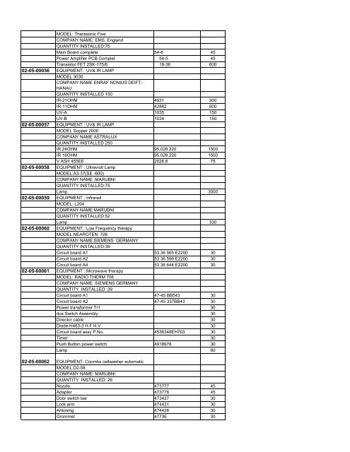 HEALTH-ANNEX 5 Code Description Part-no. Qty. 02-05-00001 02 ...