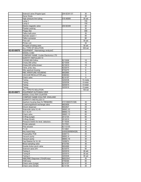 HEALTH-ANNEX 5 Code Description Part-no. Qty. 02-05-00001 02 ...