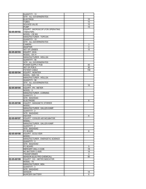 HEALTH-ANNEX 5 Code Description Part-no. Qty. 02-05-00001 02 ...