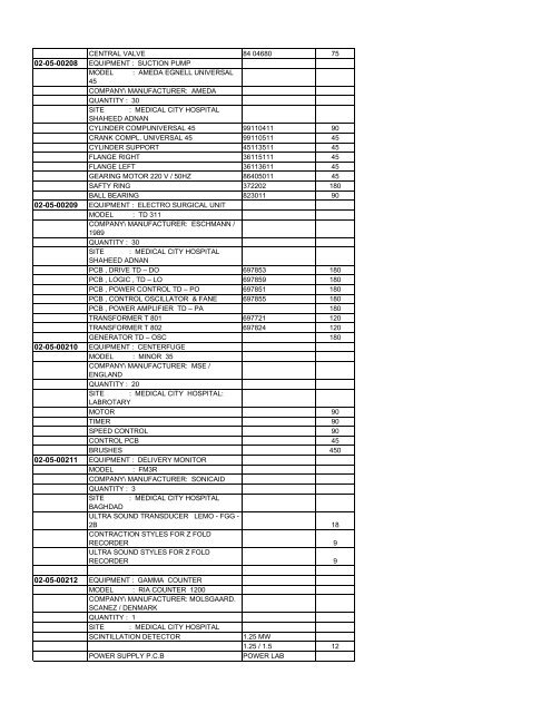 HEALTH-ANNEX 5 Code Description Part-no. Qty. 02-05-00001 02 ...