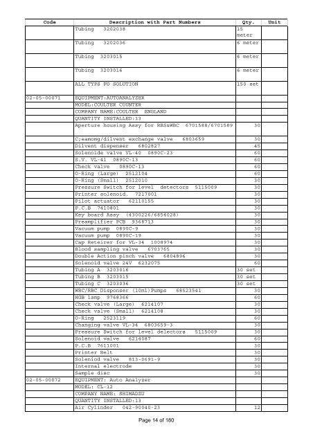 Health facility equipment Code Description with Part Numbers Qty ...