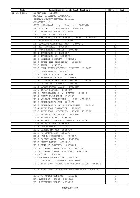 Health facility equipment Code Description with Part Numbers Qty ...