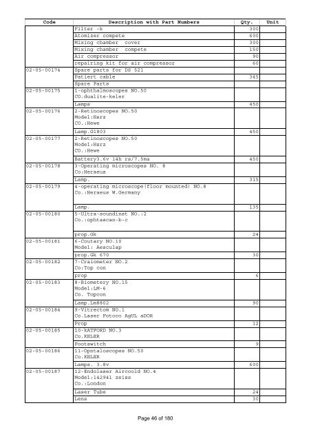 Health facility equipment Code Description with Part Numbers Qty ...