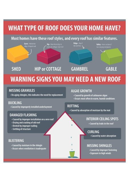 Warning signs you may need a new roof