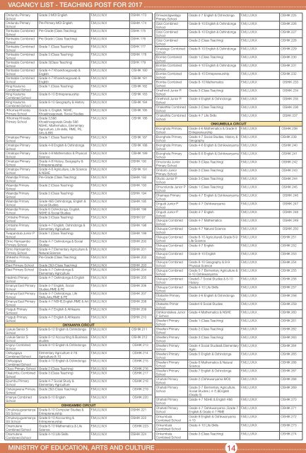 VACANCY LIST