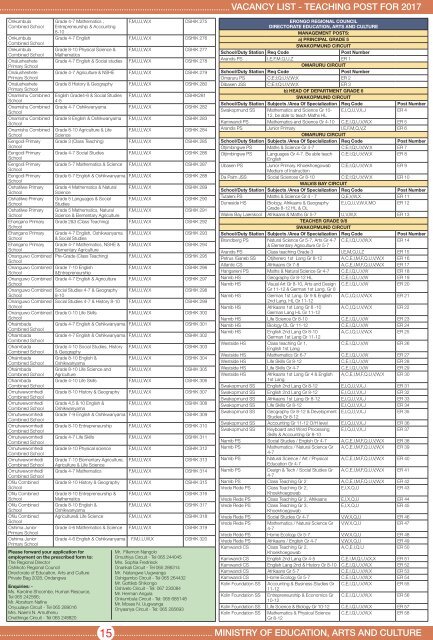 VACANCY LIST